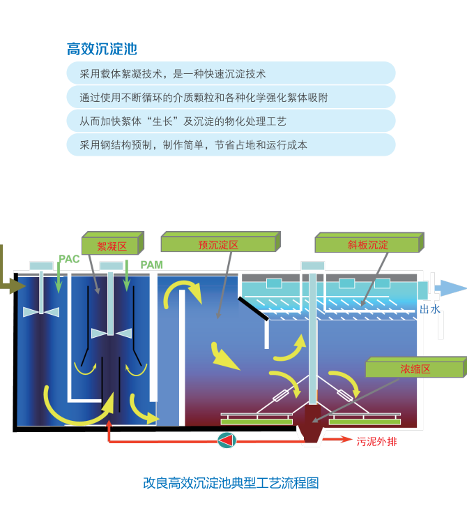 水污染治理