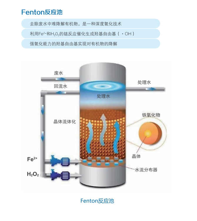 水污染治理