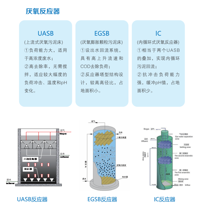 水污染治理