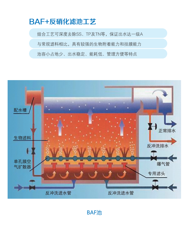 水污染治理