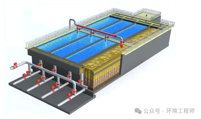 反硝化滤池的原理及应用！
